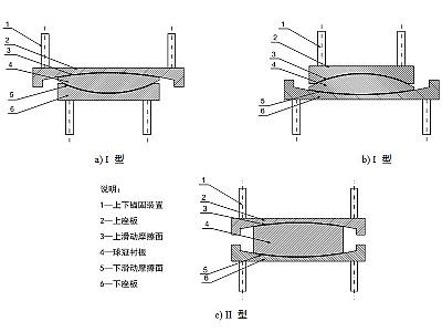 庆元县建筑摩擦摆隔震支座分类、标记、规格