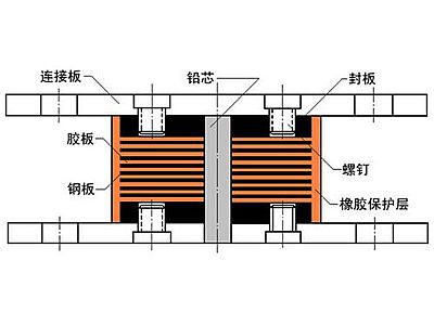 庆元县抗震支座施工-普通板式橡胶支座厂家
